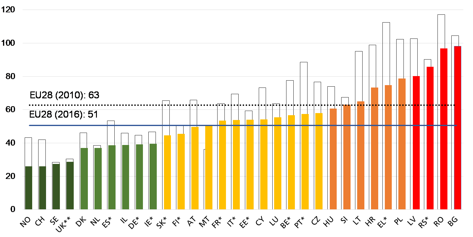 Úmrtnost na silnicích (vyjádřeno v počtu úmrtí na milion obyvatel) 