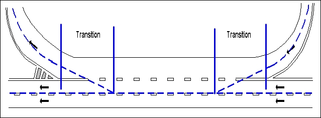 obrázek:obr 2 priklad prechodove oblasti pri zmene jizdniho pruh dat